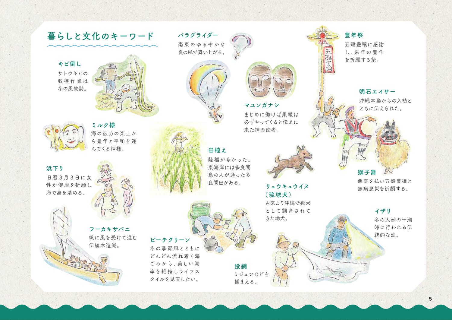 暮らしと文化のキーワード。キビ倒し、浜下り、フーカキサバニ、豊年祭、明石エイサー、獅子舞、マユンガナシ、イザリなど