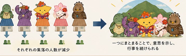 五つの集落それぞれで人数が減っていく様子と、ひとつにまとまって意思を示し行事を続けられるようになる様子を並べた図