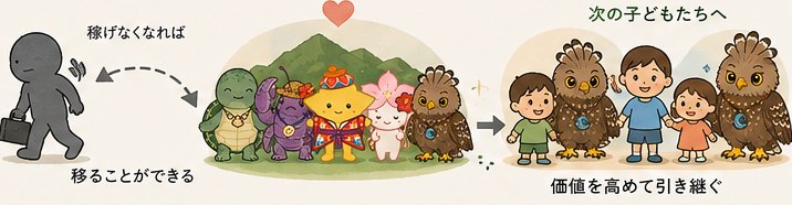 稼げなくなれば移っていく人と、この土地で暮らし続けて次の子どもたちへ引き継ぐ私たちを対比した図